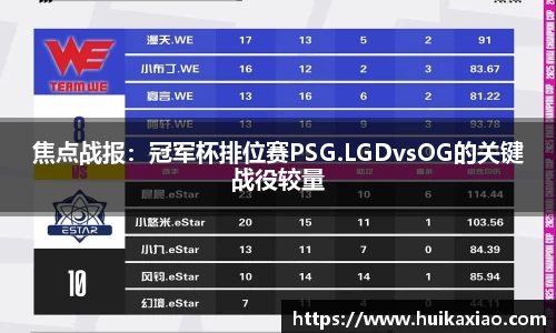 焦点战报：冠军杯排位赛PSG.LGDvsOG的关键战役较量